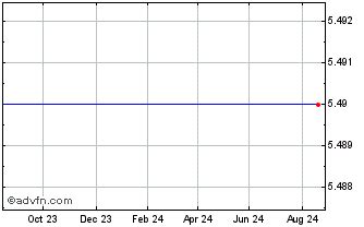 sxx stock|SXX Sirius Minerals share price with SXX chart and fundamentals